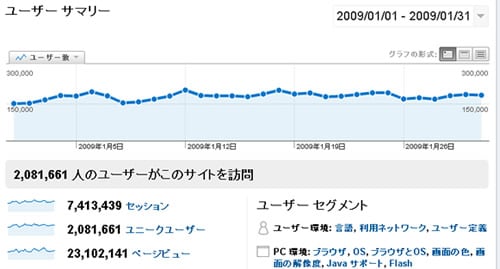 ������Blog�����̥���������