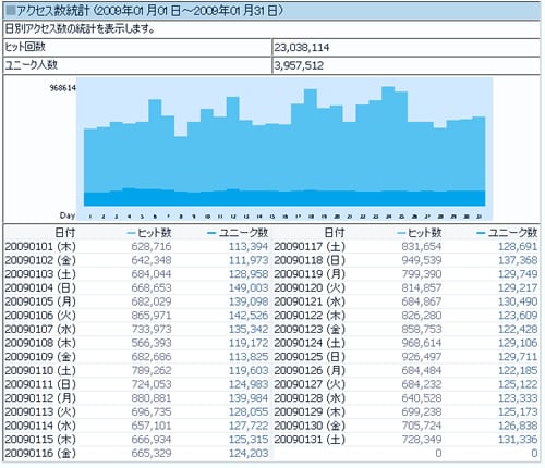 ������Blog�����̥���������