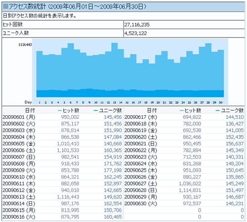 ������Blog�����̥���������