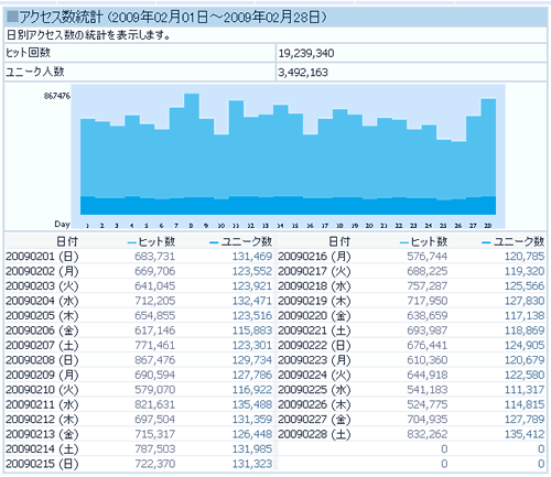 ������Blog�����̥���������