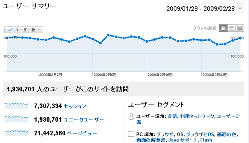 ������Blog�����̥���������