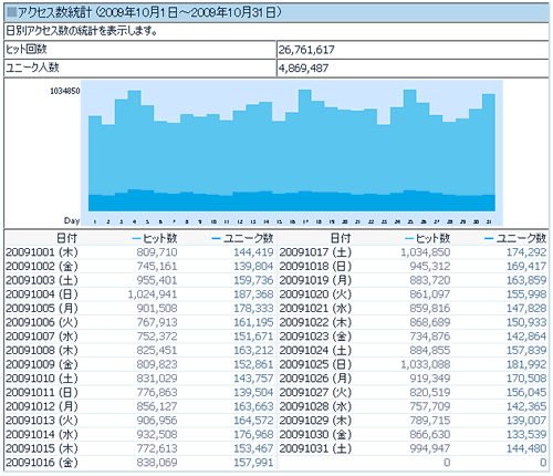 ������Blog�����̥���������