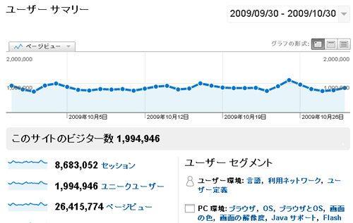 ������Blog�����̥���������