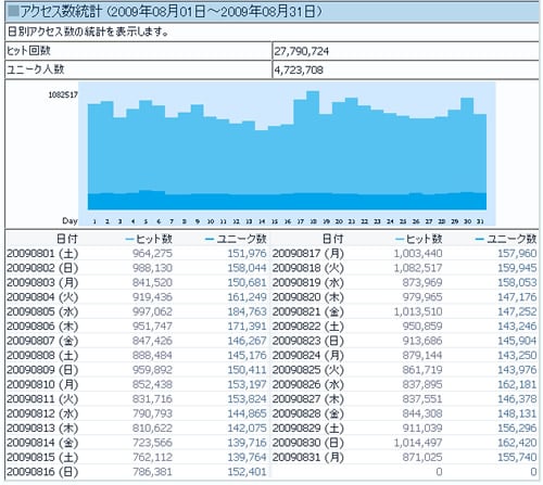 ������Blog�����̥���������