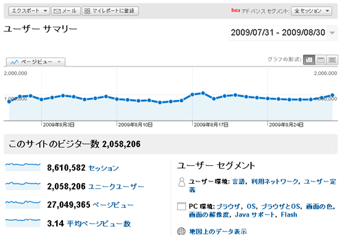 ������Blog�����̥���������