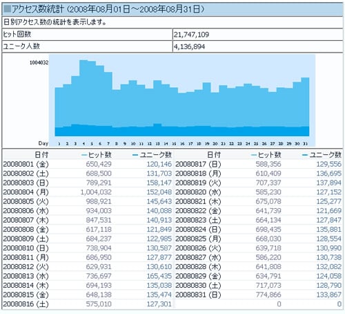 ������Blog�����̥���������